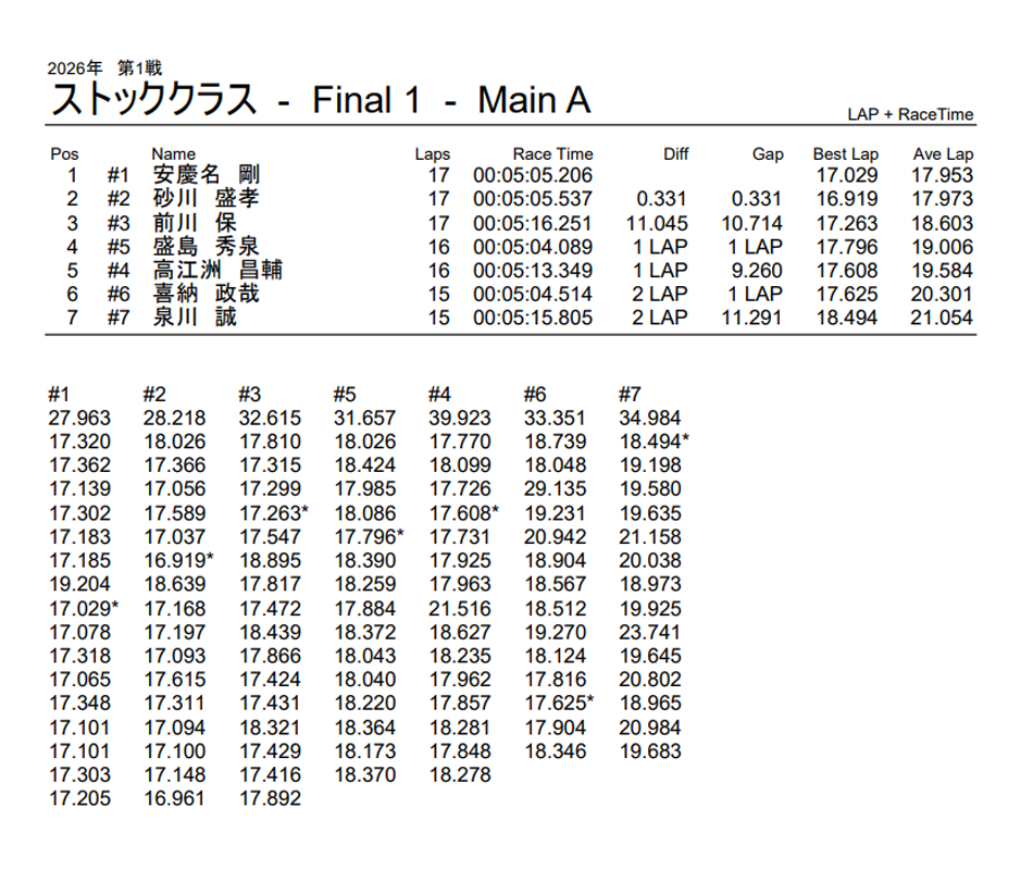 �X�g�b�N �`���C������