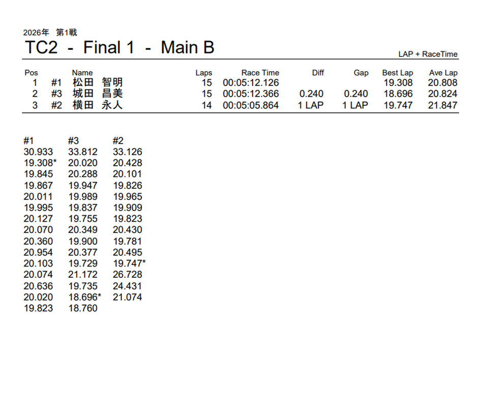 �s�b�Q �a���C������